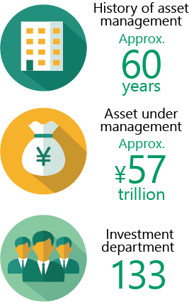 History of asset management Approx.60 years | Assets under management Approx.¥48 trillion | Asset management professionals 131