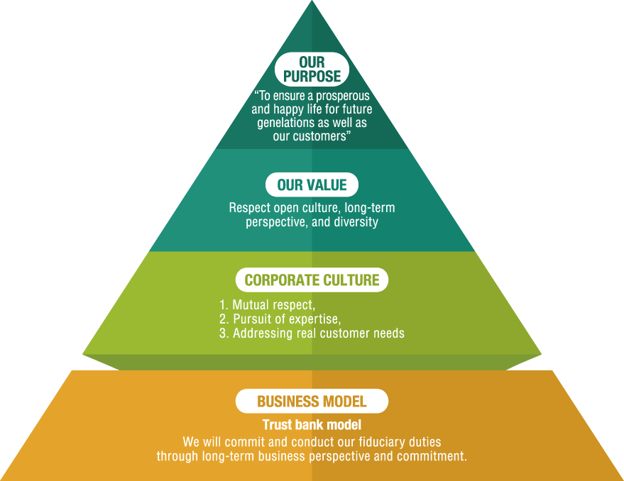 Image diagram of Identity