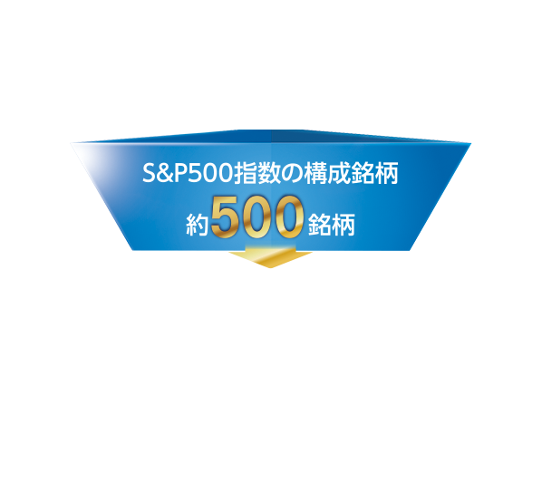 S&P500指数の構成銘柄約500銘柄