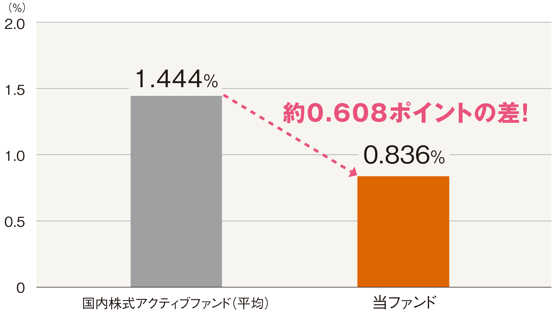 グラフ画像
