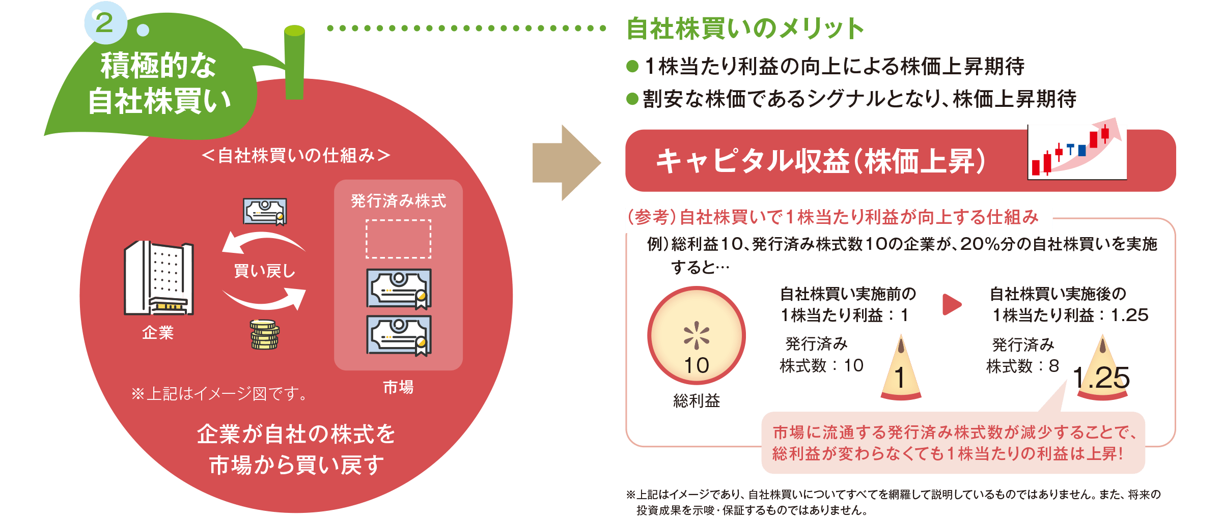 自社株買いのメリットの図
