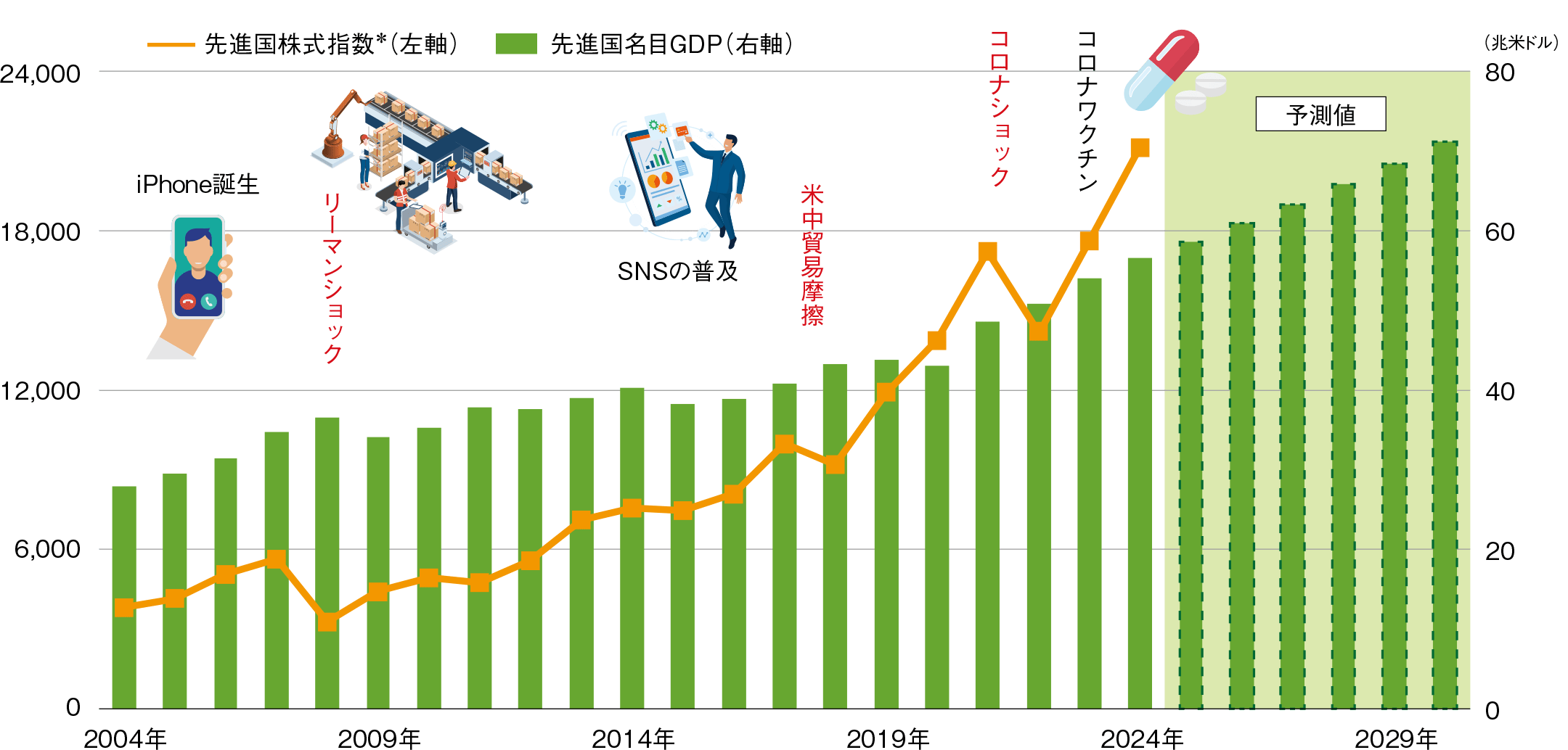 グラフ画像