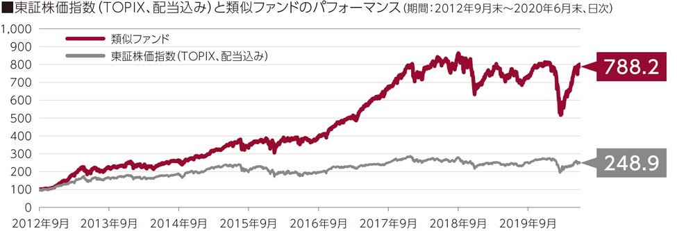 銀行 株価 りそな