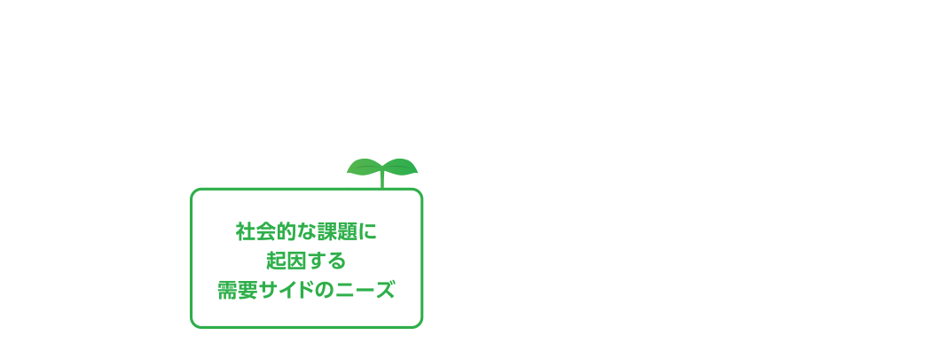 社会的な課題に起因する需要サイドのニーズ