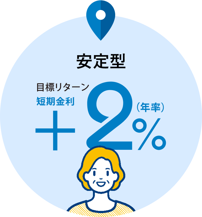 安定型 目標リターン 短期金利+2%