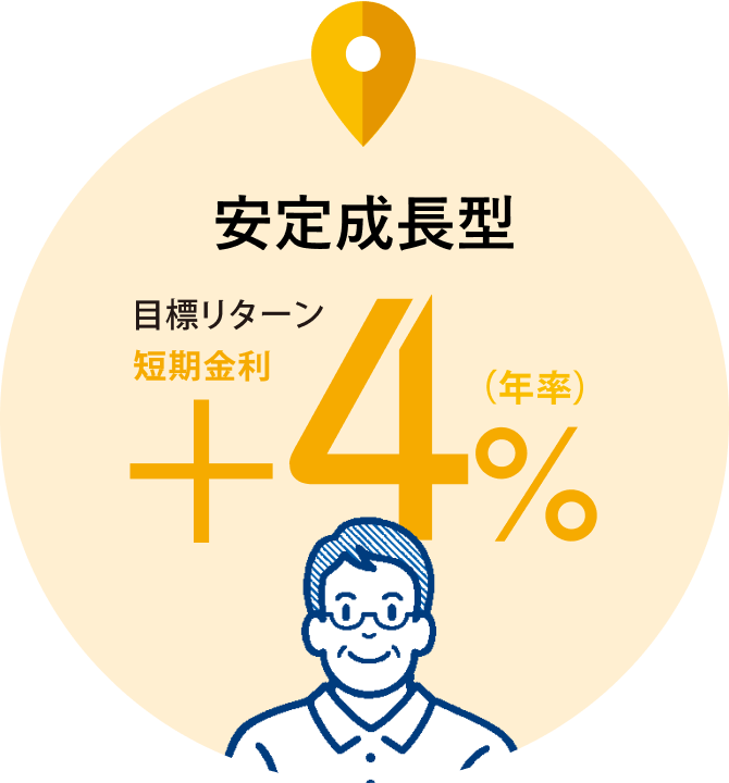 安定成長型 目標リターン 短期金利+4%