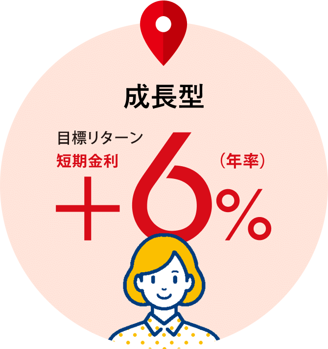 成長型 目標リターン 短期金利+6%