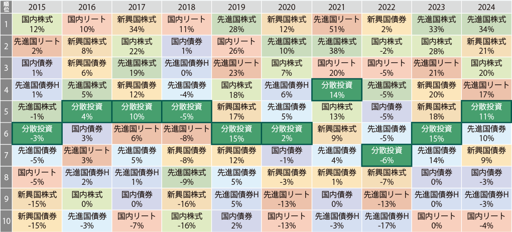 図