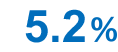 4.22%