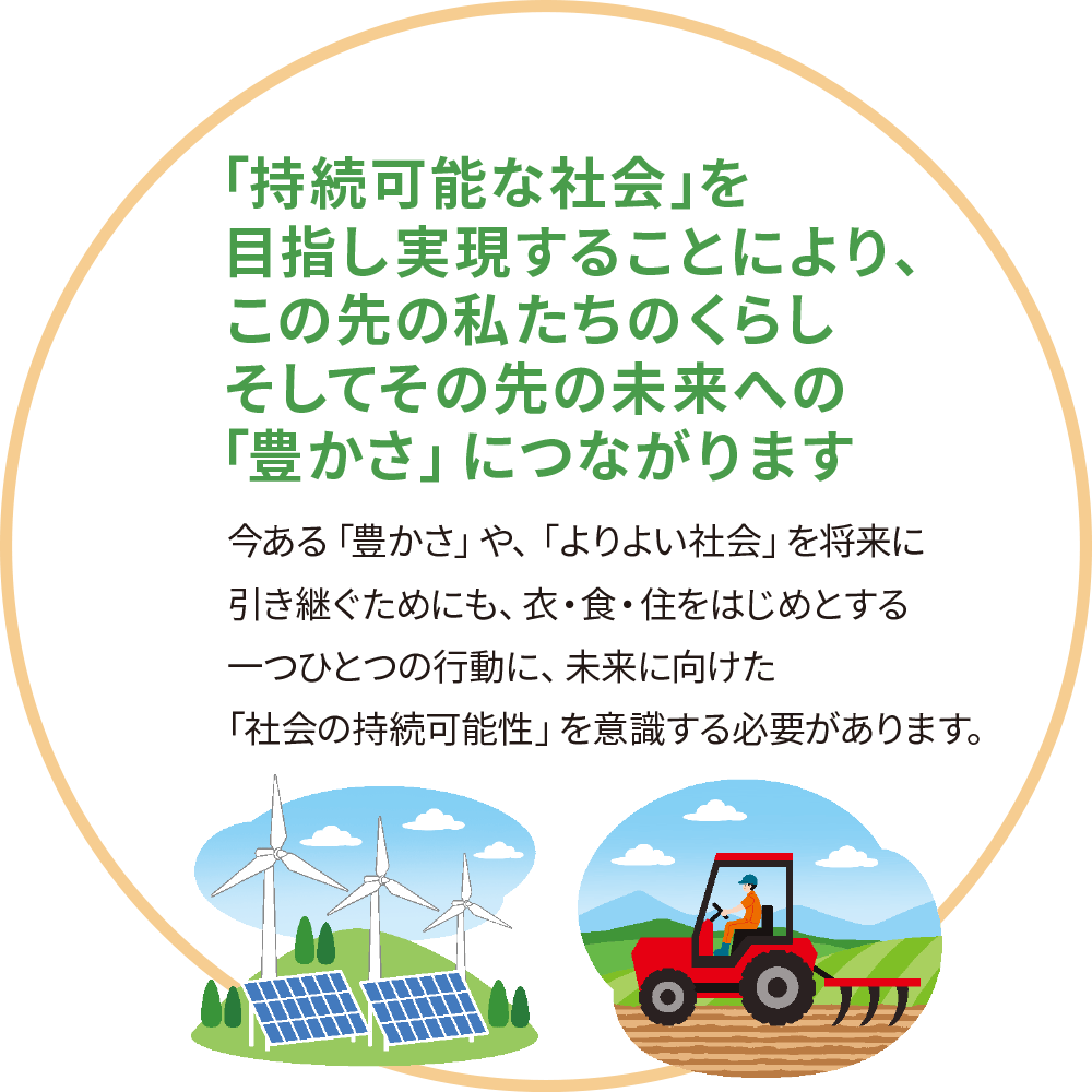 ｢持続可能な社会｣を目指し実現することによりこの先の私たちのくらしそしてその先の未来への「豊かさ」につながります 今ある「豊かさ」や、「よりよい社会」を将来に引き継ぐためにも、衣・食・住をはじめとする一つひとつの行動に、未来に向けた「社会の持続可能性」を意識する必要があります。