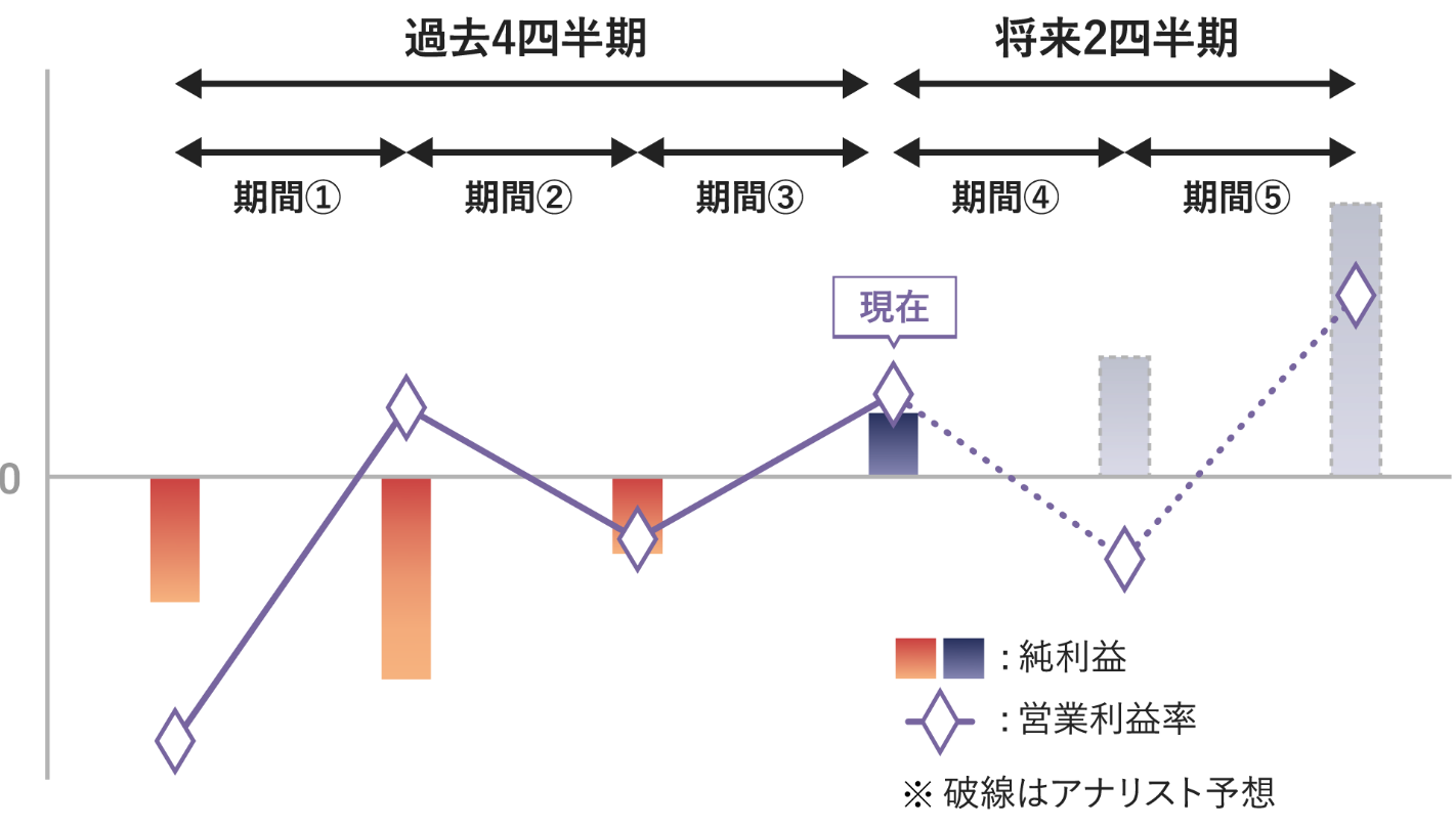 スコア算出のイメージ例