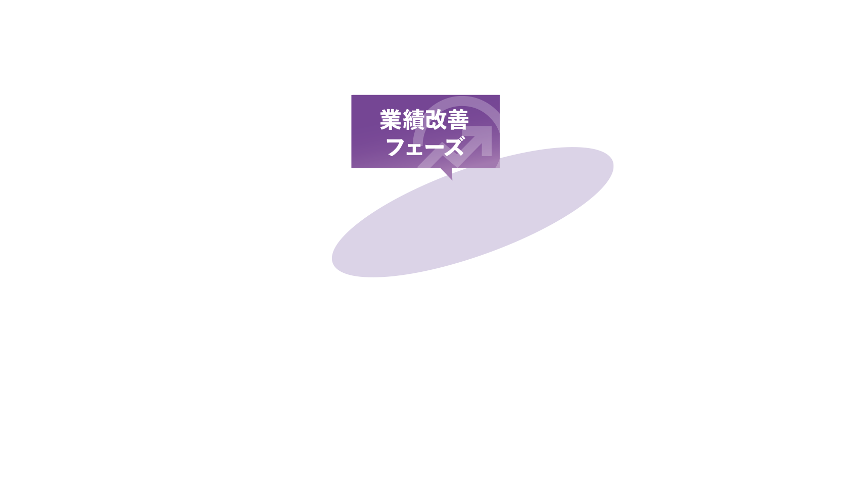 純利益と営業利益率の推移