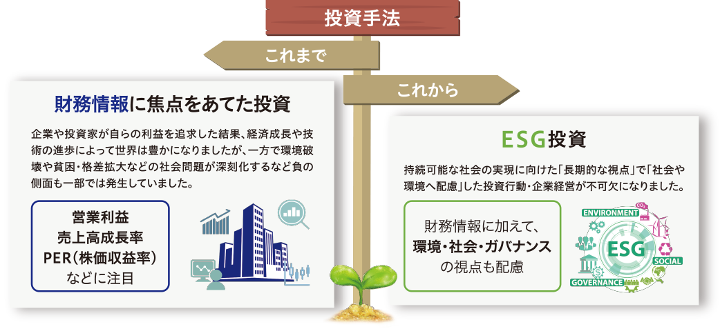 世界中で広がるESG投資/環境や社会問題への配慮が不十分な企業には、社会から厳しい目線が向けられるようになりました。