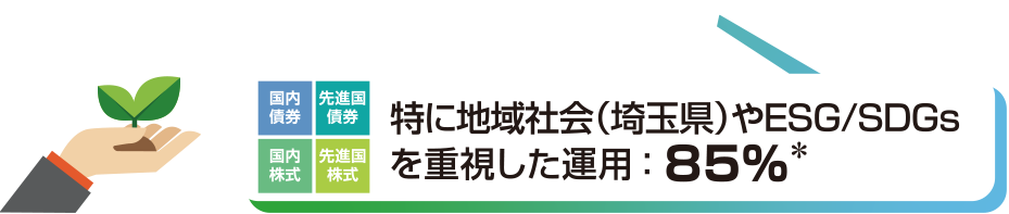 特に地域社会(埼玉県）やESG/SDGsを重視した運用：85％