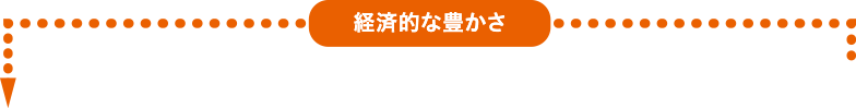 よりよい社会