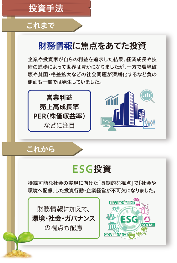 世界中で広がるESG投資/環境や社会問題への配慮が不十分な企業には、社会から厳しい目線が向けられるようになりました。