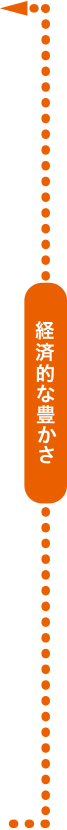 経済的な豊かさ