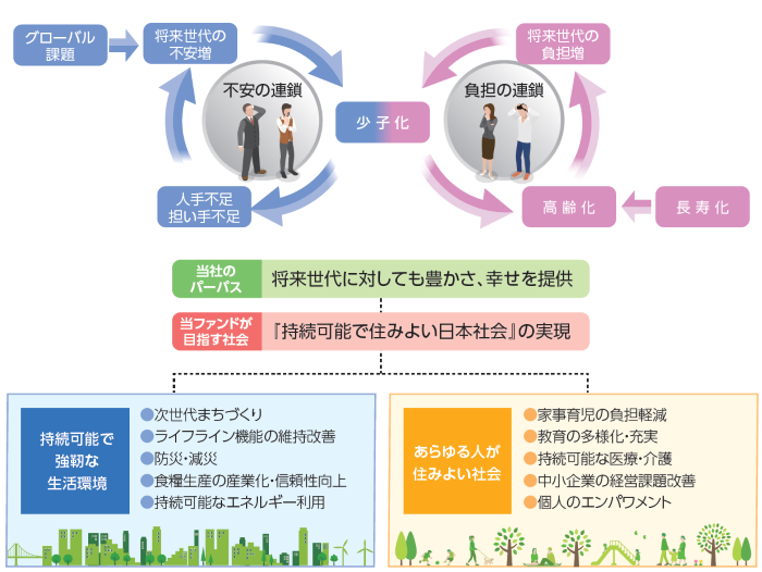 日本の社会課題