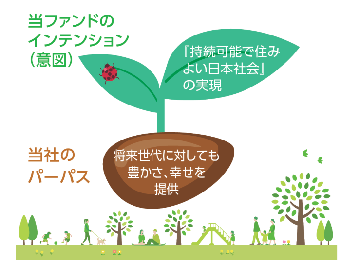 インパクト投資のインテンション(意図)