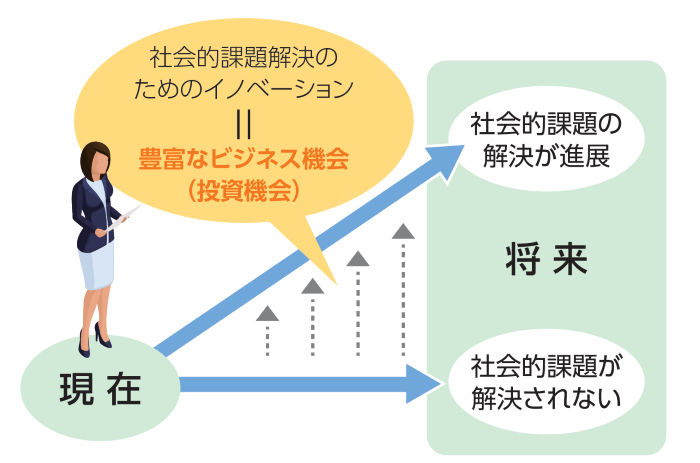 りそなインパクトファンドの長期厳選投資