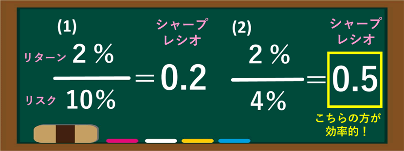 シャープレシオの具体例