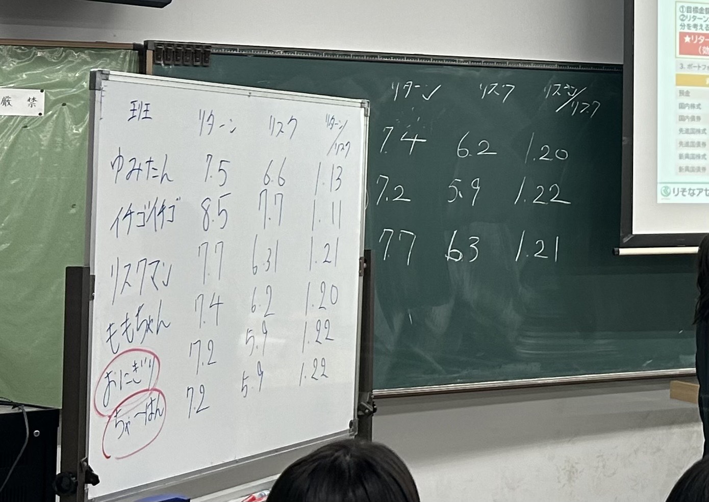 各グループの投資効率の写真