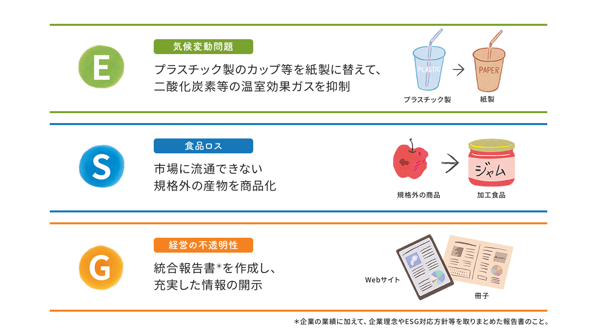 ESGに配慮した企業の取り組み例