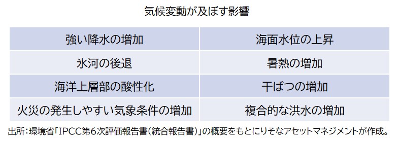 気候変動が及ぼす影響