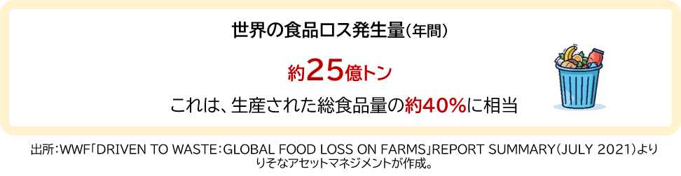 世界の食品ロス発生量