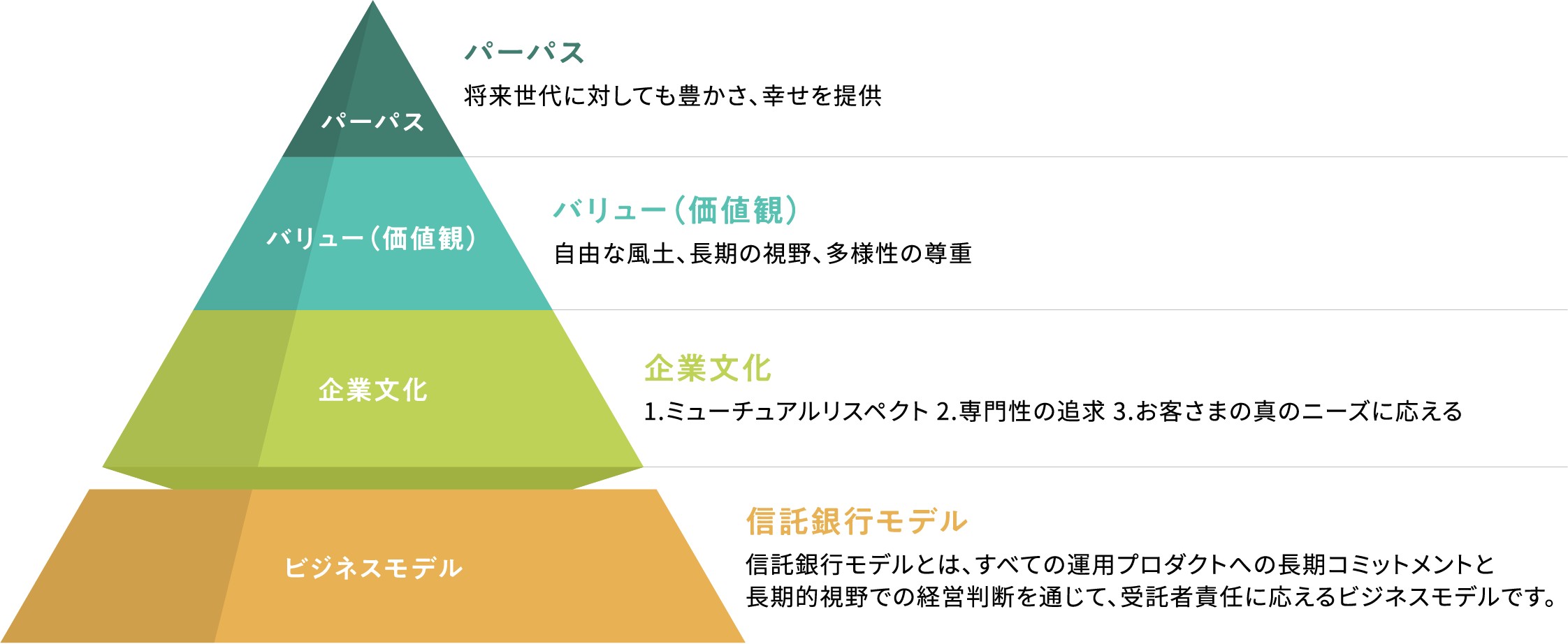 企業理念 Corporate Philosophy