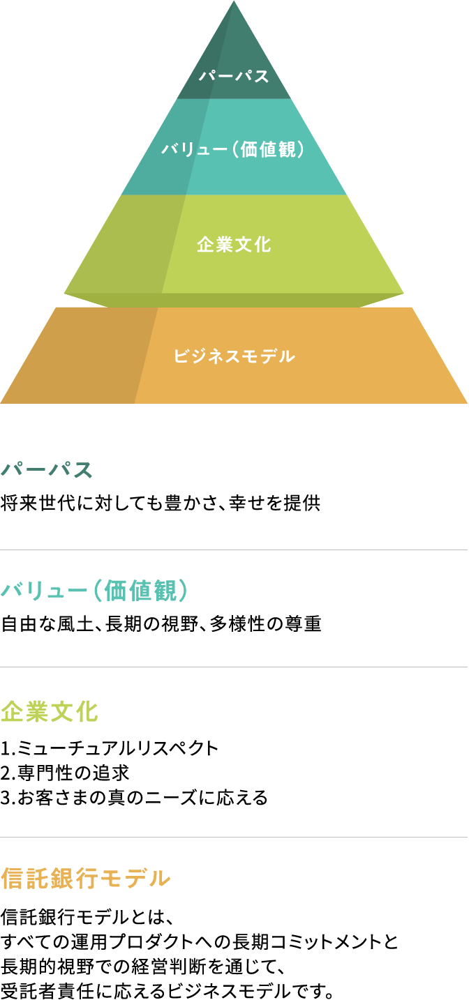 企業理念 Corporate Philosophy