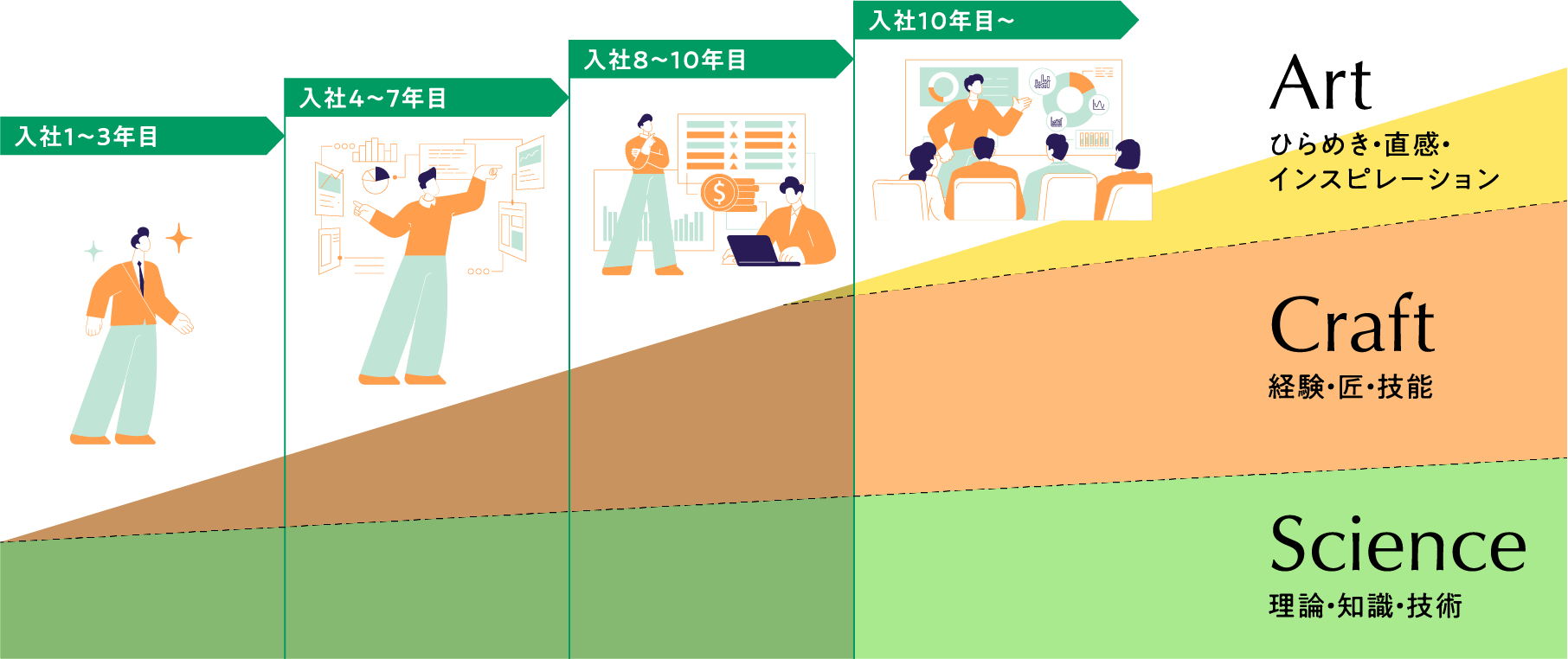運用プロフェッショナルの育成について Development of Operations Professionals
