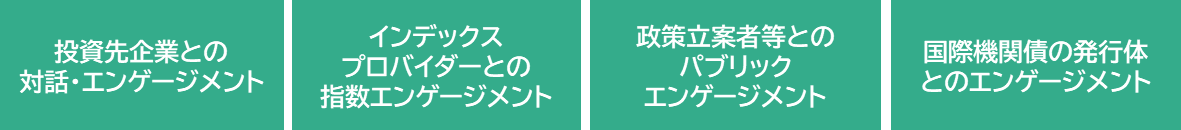 様々なステークホルダーとの対話・エンゲージメント