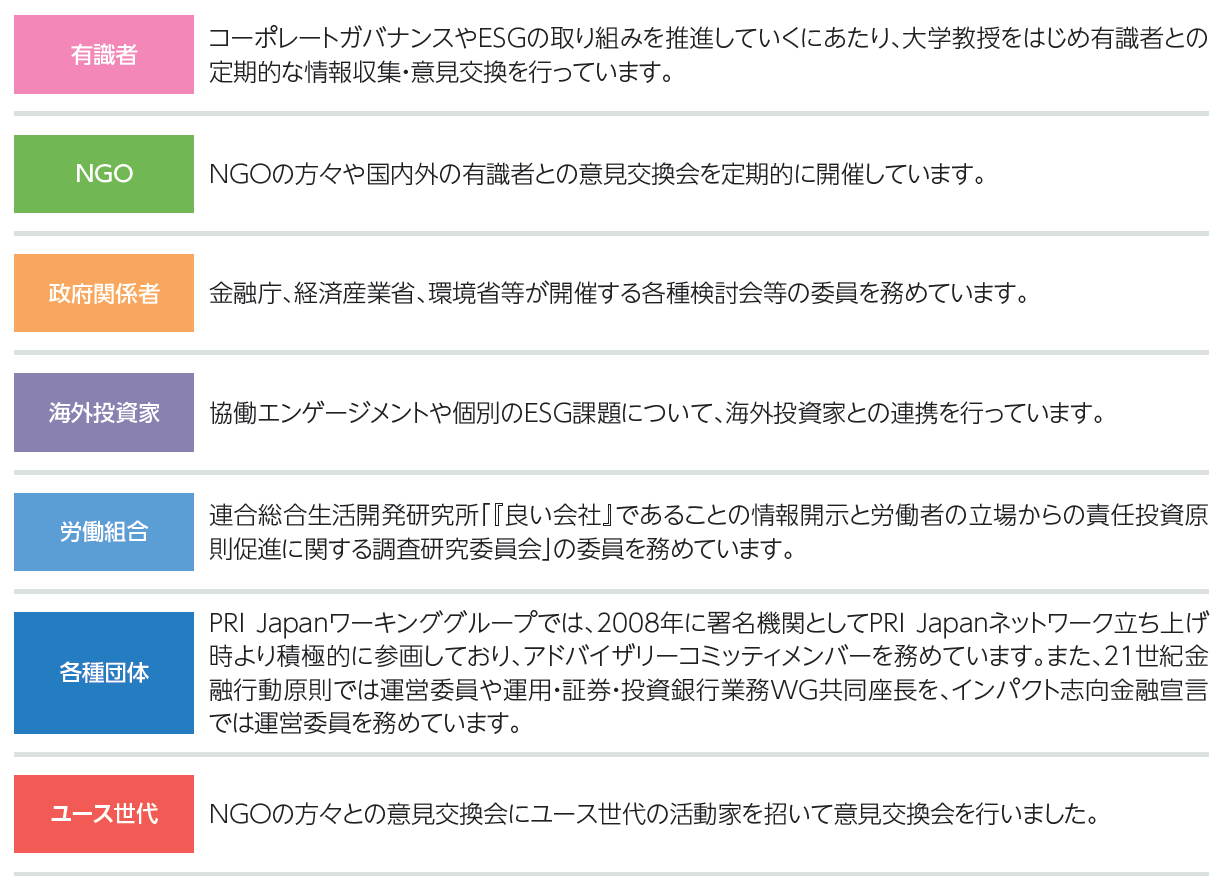 様々なステークホルダー